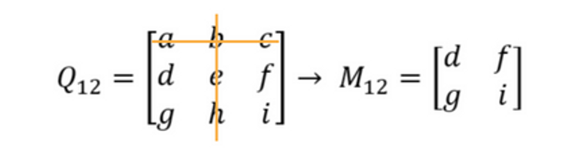 matriks ordo 2x2