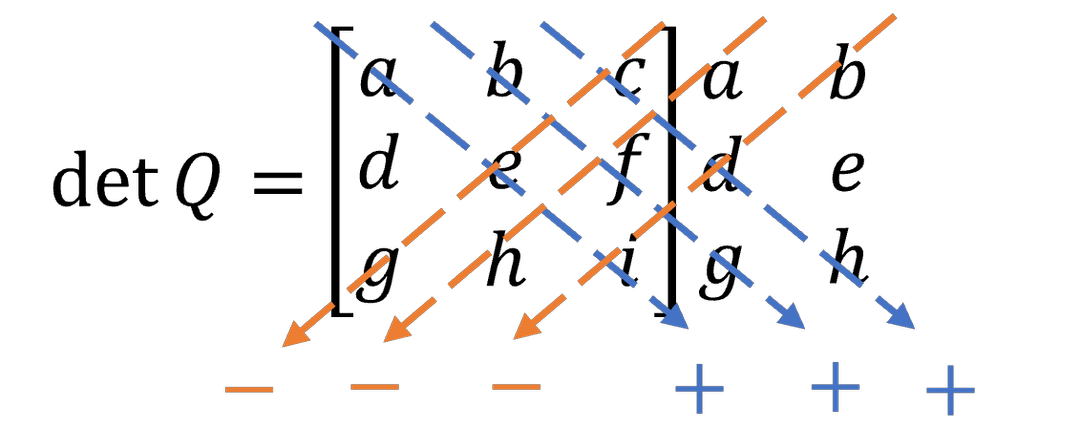 matriks ordo 2x2