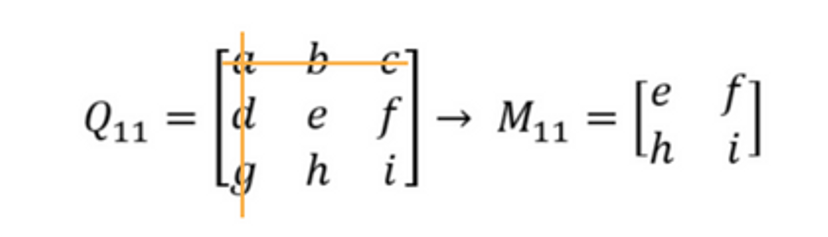 matriks ordo 2x2